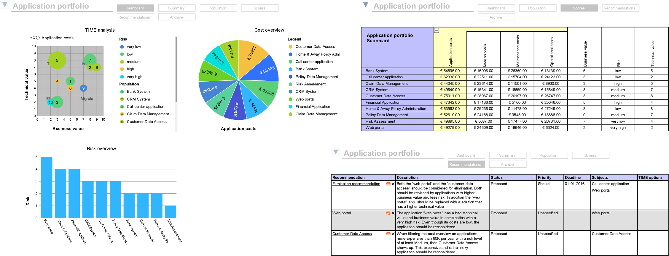 Bizzdesign Support - Enterprise Portfolio Management