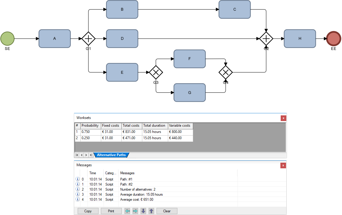 Bizzdesign Support - BPMN model analyses