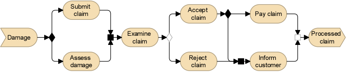 Red Process Model Digram Articles