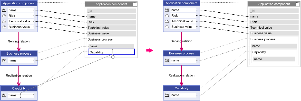 Bizzdesign Support - Creating a Dashboard connection