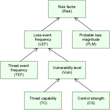 Single Depency Risk Articles