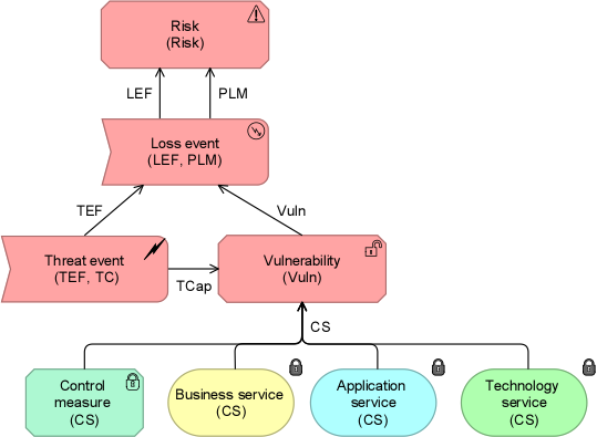 Dependency Risk Articles