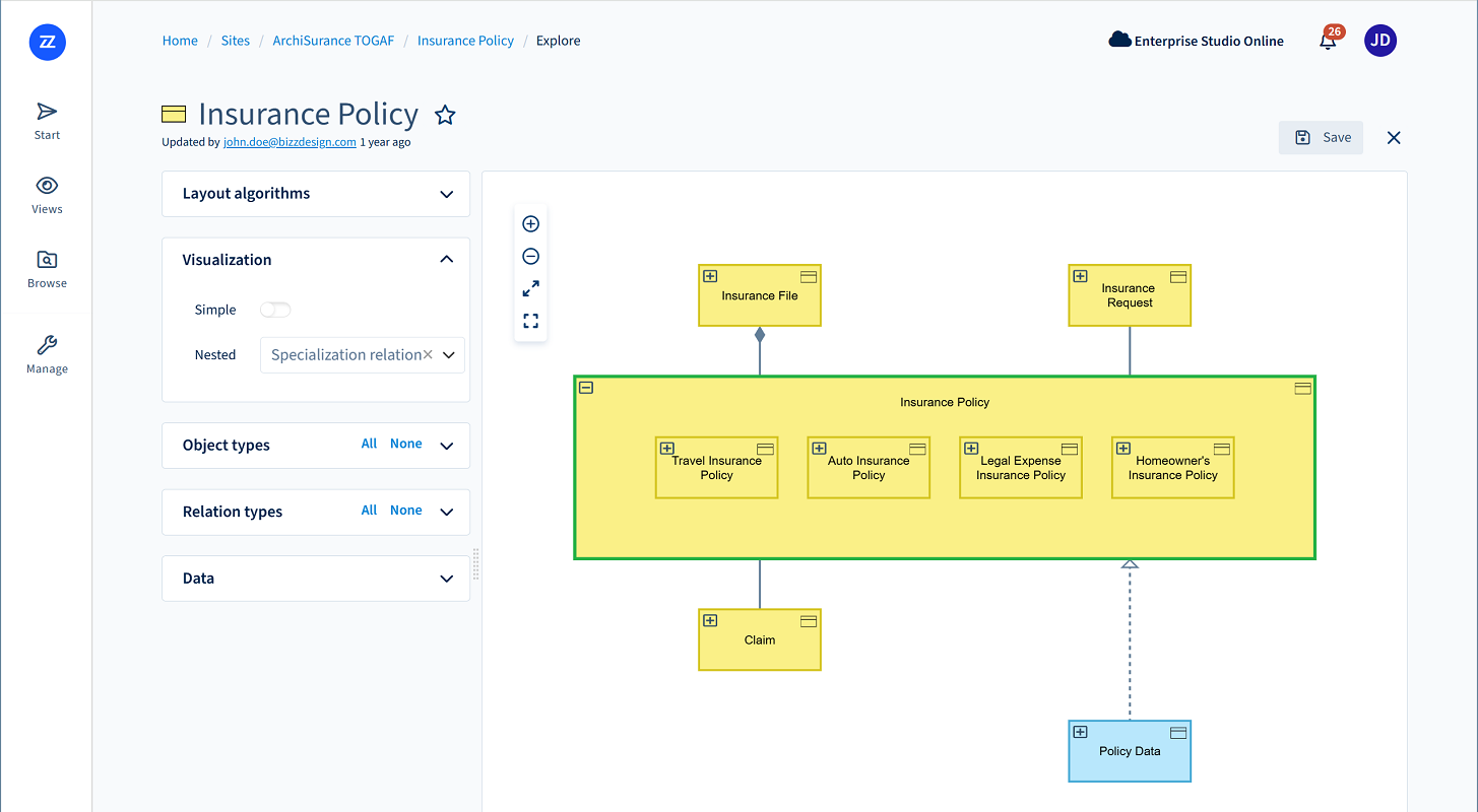 Nested Visualization Articles