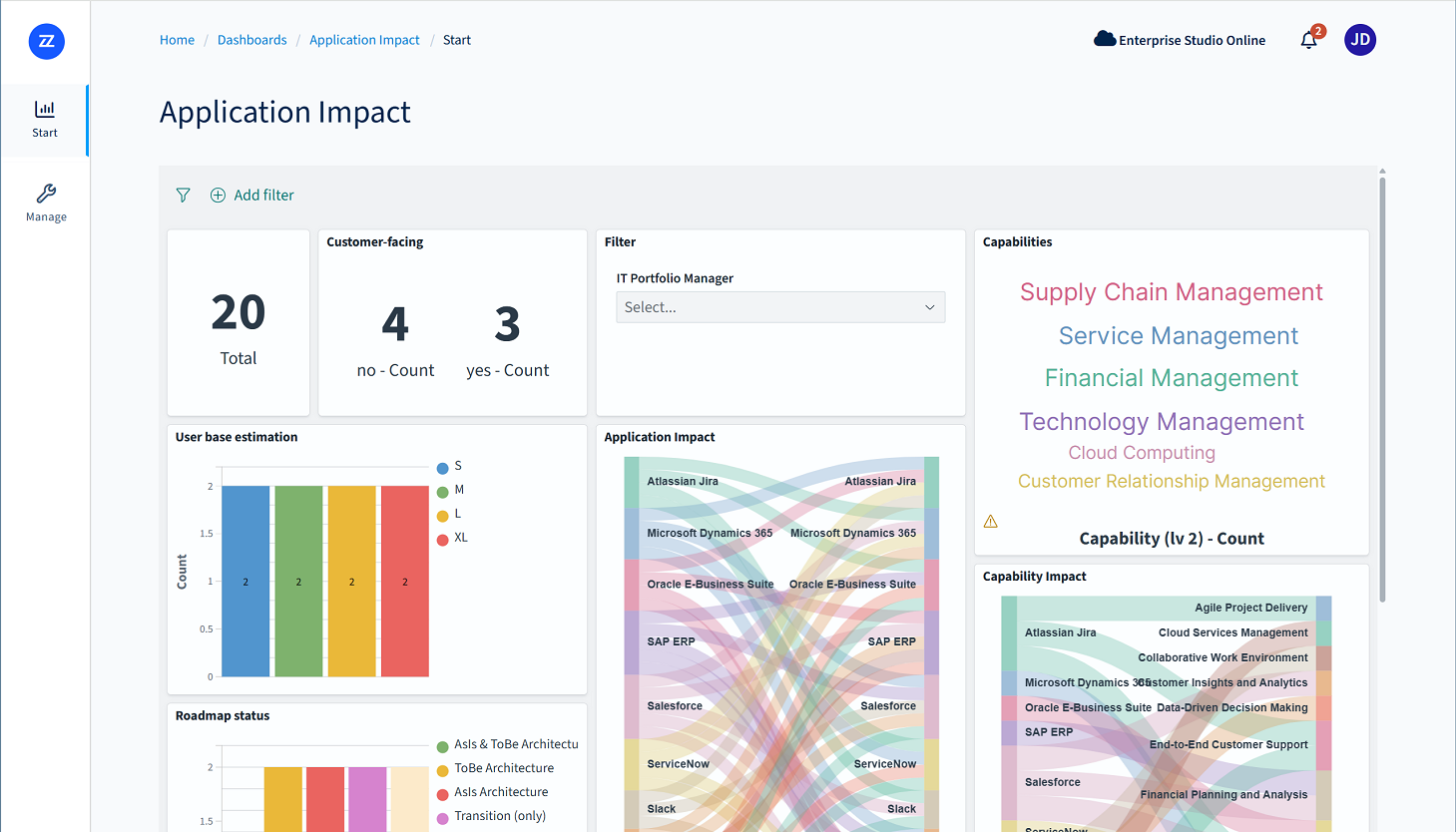 Bizzdesign Support - Creating and sharing dashboards in Horizzon