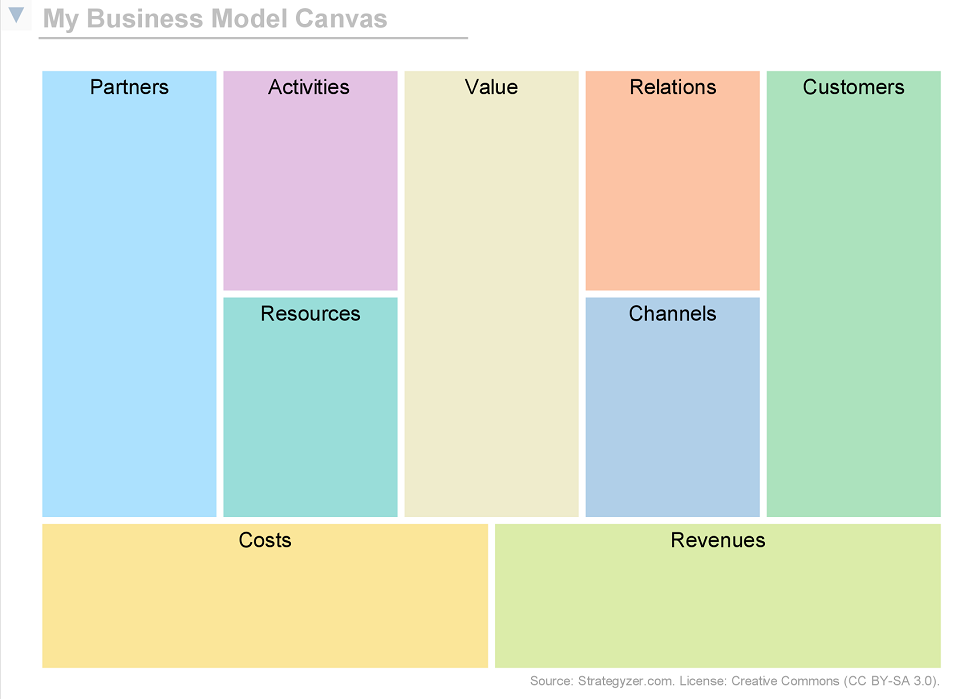 Bizzdesign Support Modeling a Business Model Canvas