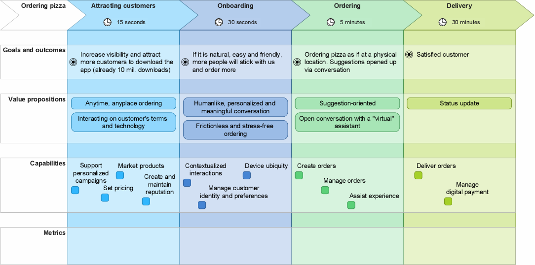 business outcome journey map