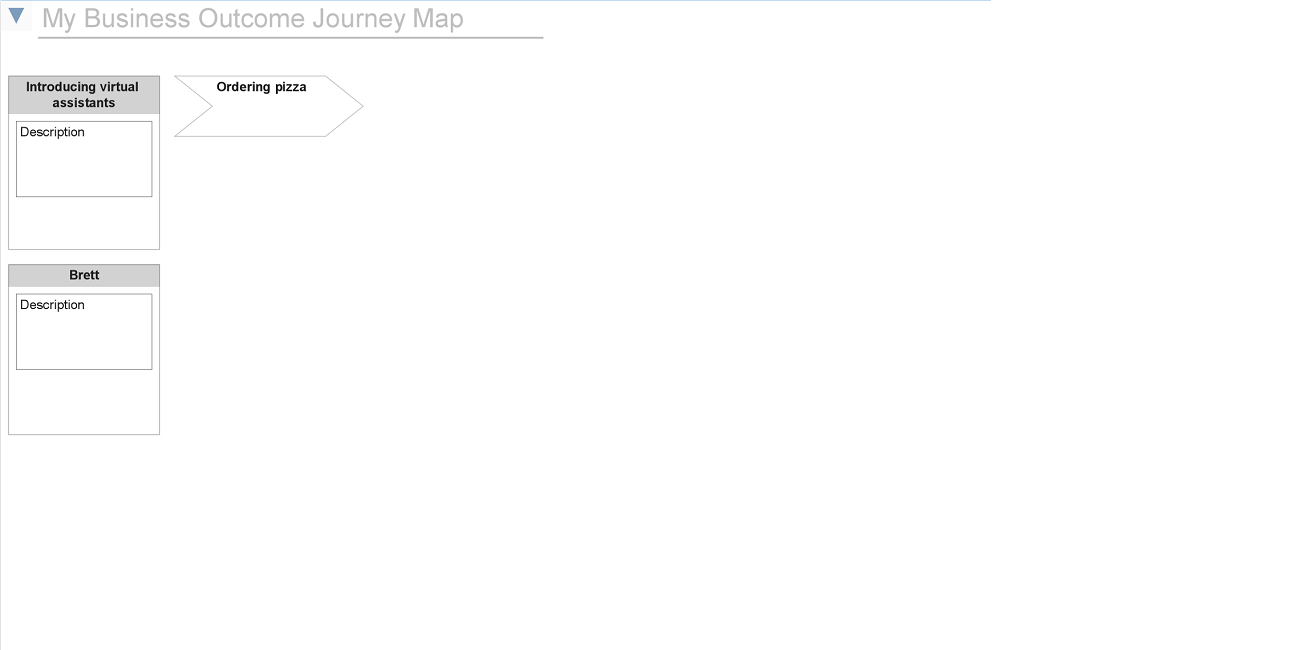Business Outcome Journey Map outcome stakeholder and value stream