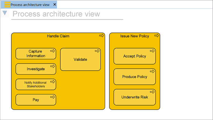 Process architecture view