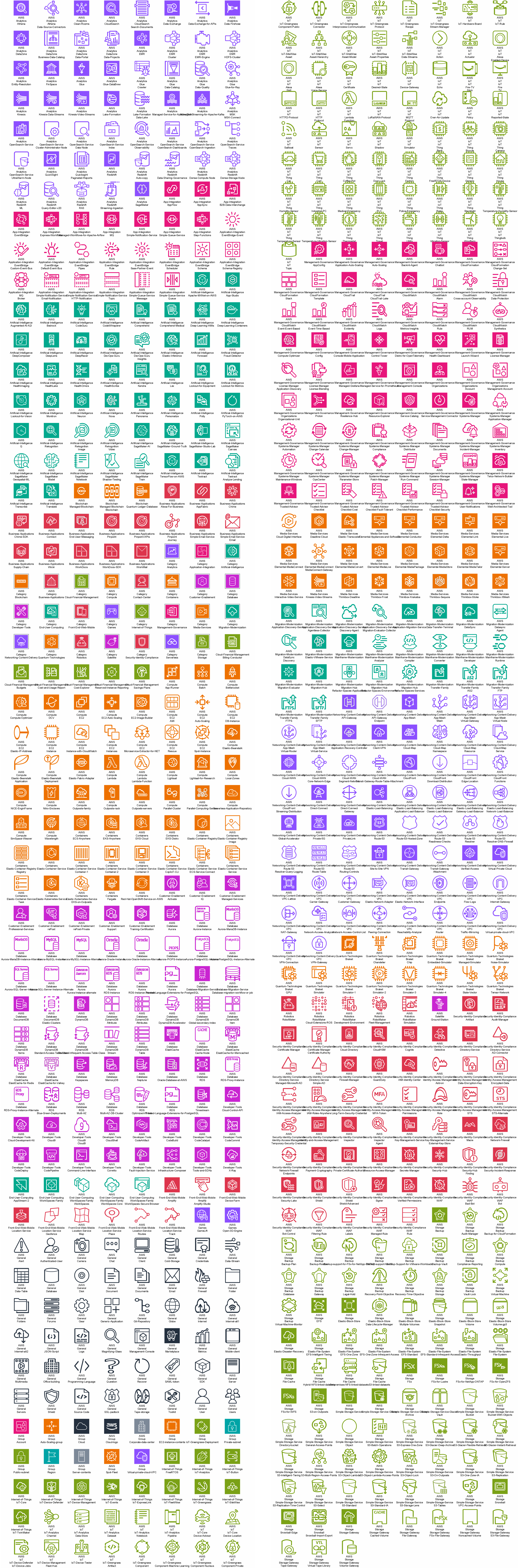 Bizzdesign Support - Overview of graphic shapes for objects and