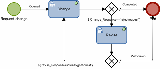Articles