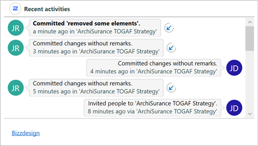 Activity Console Articles