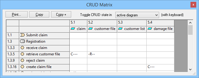 Bizzdesign Support The CRUD matrix