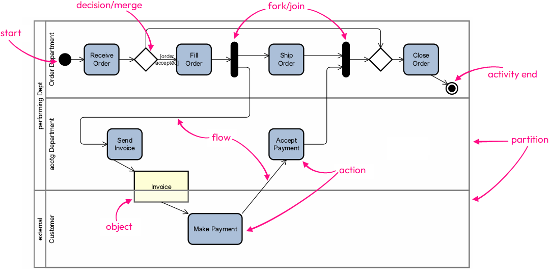 実践UML パターンによる統一プロセスガイド Amazon.co.jp: 実践UML 第2版: パターンによる統一プロセス