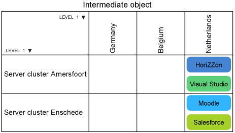 Matriz Level Articles